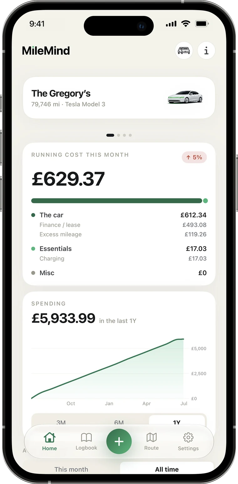 MileMind on an iPhone, showing this month's running cost of £629.37 broken down into the car, essentials and miscellaneous, above a year of spending.